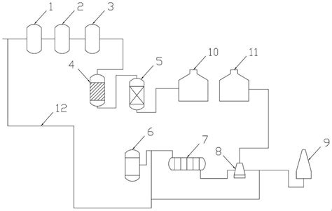 硫化氢实验室制备图,制备二氧化的装置图,实验室制化氢装置图(第4页)_大山谷图库