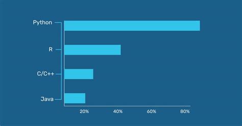 Image result for Python for Data Science and Machine Learning