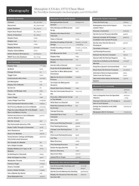 Image result for Metasploitable 2 Cheat Sheet