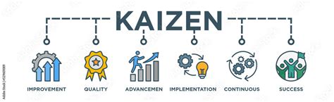 Kaizen Methodology 的图像结果