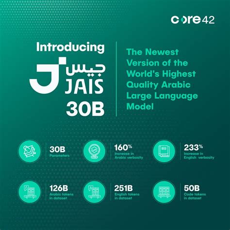 Introducing JAIS: Arabic-centric Large Language Model on Azure 