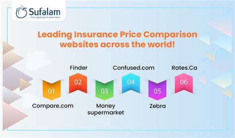 Image result for Insurance Price Comparison