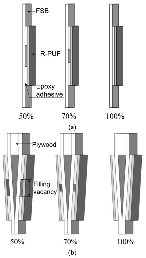 Cryogenic Reliability Evaluation of Glass Fabric–Reinforced Composites ...