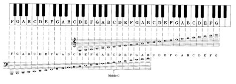 Image result for Instrument Notes
