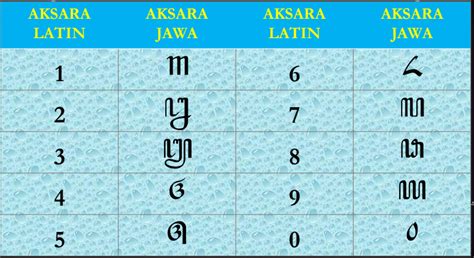Image result for Alien Language in Spaceship
