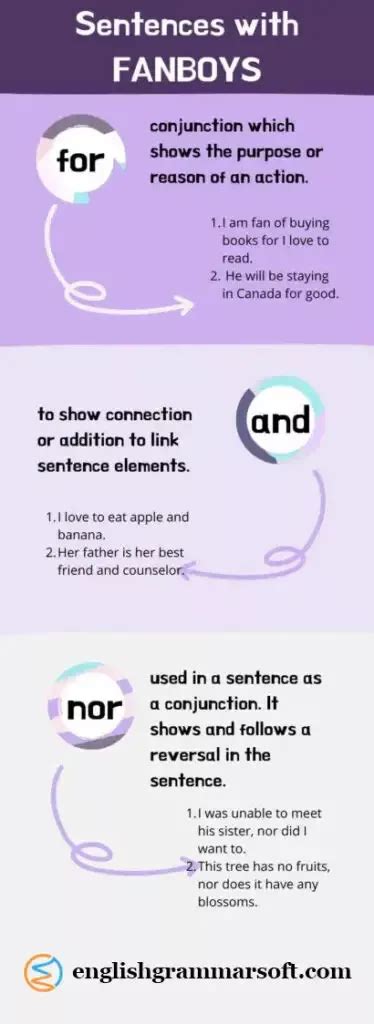 Image result for Compound Complex Sentences Fanboys Examples