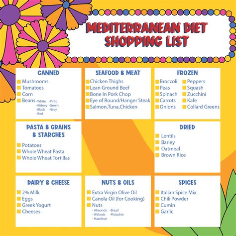 Mediterranean Diet Food List - 10 Free PDF Printables | Printablee