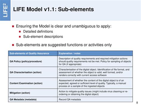 Image result for Life Model Used