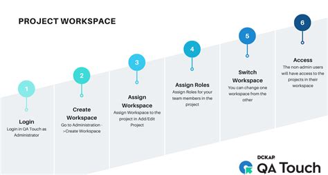 Task Flow for Workspace 的图像结果