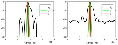 An Iterative Deconvolution-Time Reversal Method with Noise Reduction, a ...