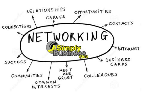 Image result for Business Networking