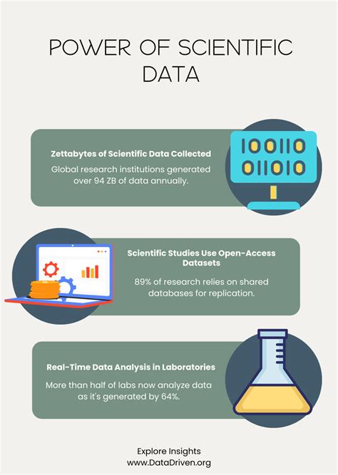 Science Infographic Template 的图像结果