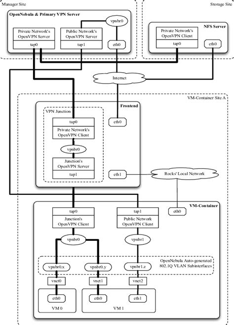 Network Cluster 的图像结果