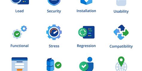 Image result for Program Testing Software