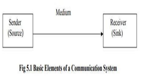 Image result for Computer Application in Management