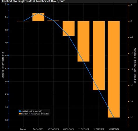 Recession Cycle Graph 的图像结果