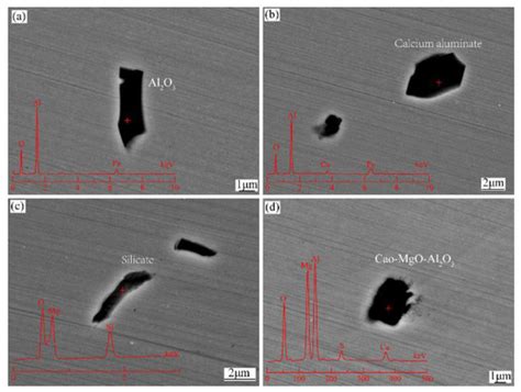 Evolution of Non-Metallic Inclusions in 27SiMn Steel