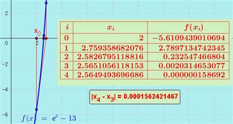 Newton-Raphson Method Examples 的图像结果