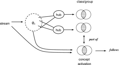Image result for Streaming Geometry Data