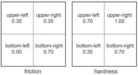 Individuals with and without Visual Impairments Use a Force Feedback ...