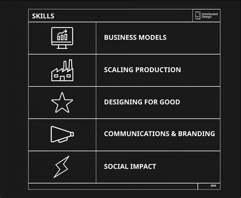 Image result for Object Distributed Design
