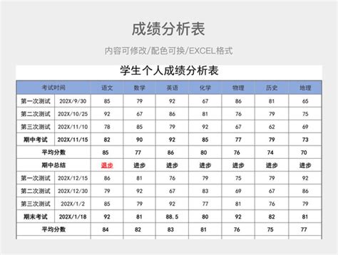 初中成绩表_word文档免费下载_文档大全