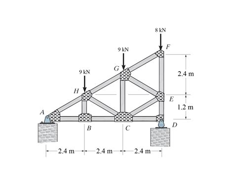 Image result for Stiffness Matrix Method Solved Examples