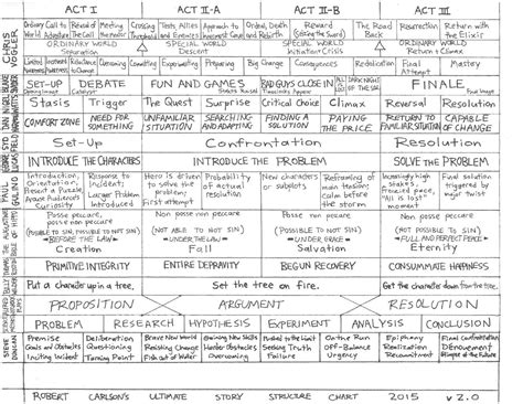 Story Structure Examples 的图像结果