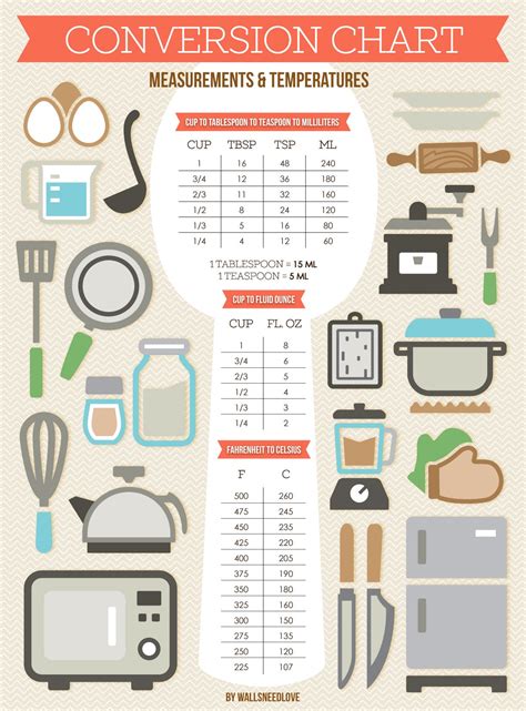 Kitchen Conversion Chart 的图像结果