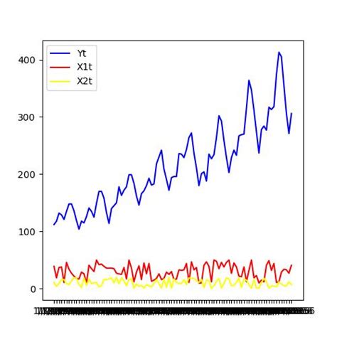 Image result for Axis Desing in Matplotlib Python