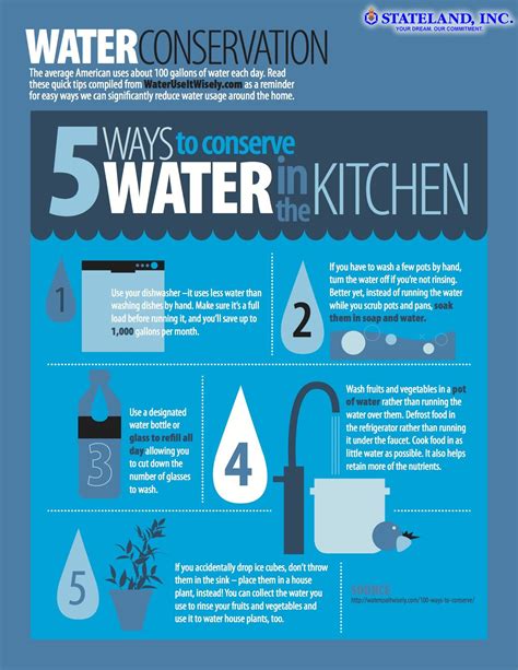 5 Ways To Conserve WATER in the Kitchen | Water conservation, Water saving tips, Energy saving tips