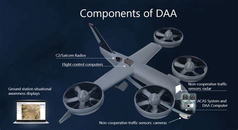 Image result for Set Cover Problem in Daa
