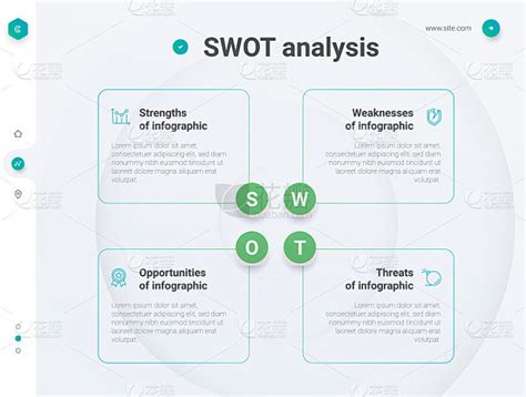 Swot图 的图像结果