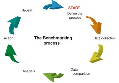 Benchmarking Examples InDesign Process 的图像结果