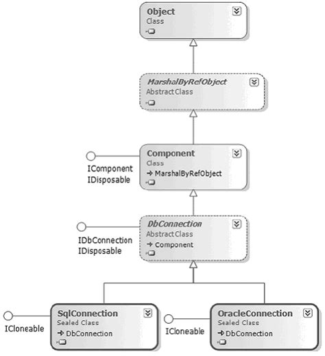 Ado Database Connection 的图像结果