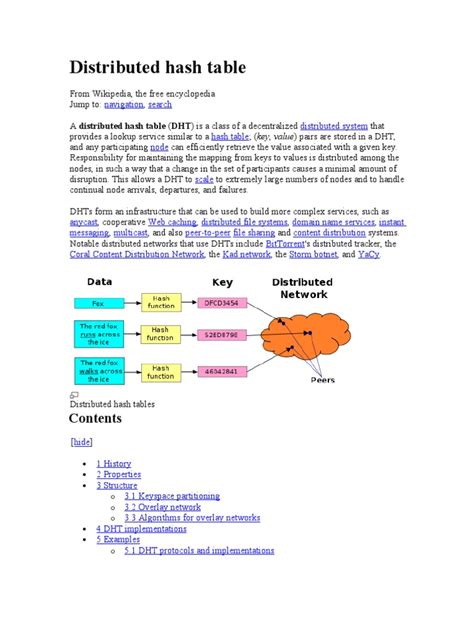 Image result for Distributed Hash Table