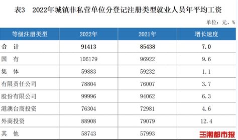 36个重点城市平均工资出炉：京沪领跑，重庆、成都、武汉掉队 - 知乎