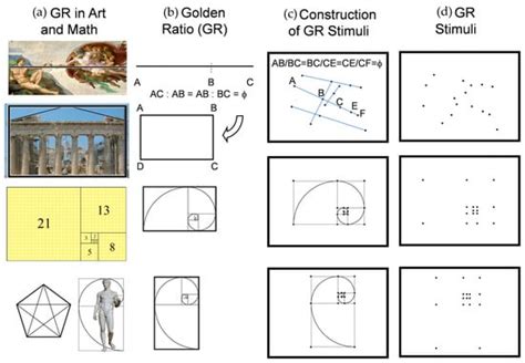 Implicit and Explicit Preferences for Golden Ratio