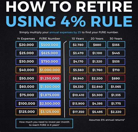 FIRE 4% rule with inflation | Finance investing, Investing money ...