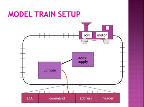 Image result for Model Train Control Systems