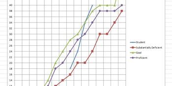 Image result for Dramatica through Line Chart