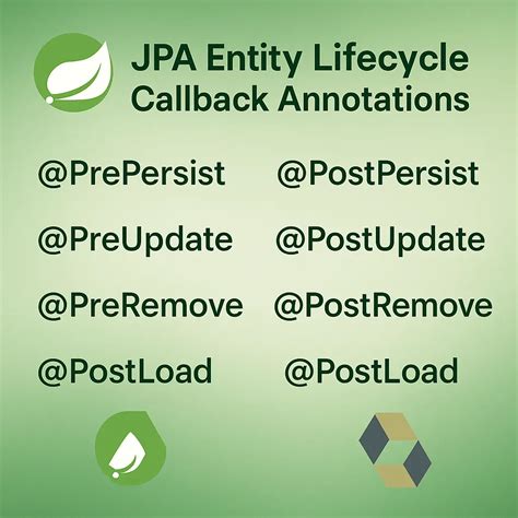 Image result for Spring Boot JPA