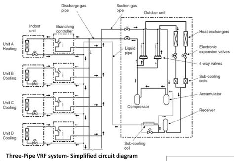 Image result for VRF System Schematic