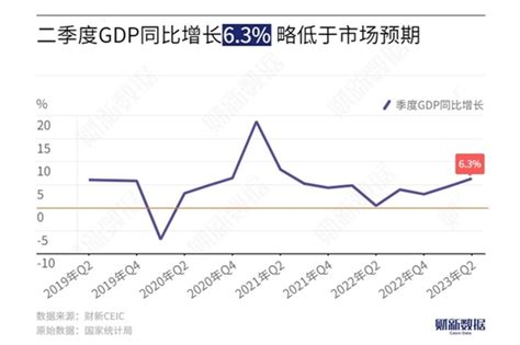 官方前三季度GDP同比增长3.0%是真的吗 GDP增长代表了什么 - 今日新鲜事