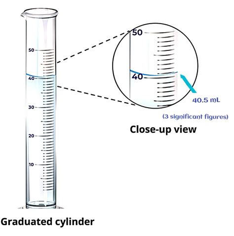 Graduated Cylinder Uses 1.4 Laboratory Equipment: Names & Uses