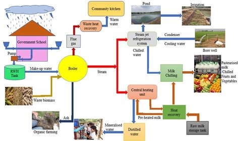 System Layout Simple Example 的图像结果