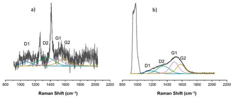 Barrier Diamond-like Carbon Coatings on Polydimethylsiloxane Substrate