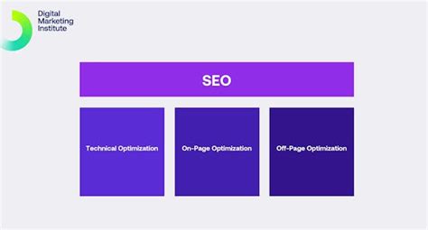 What is SEO and how does it work? | Digital Marketing Institute