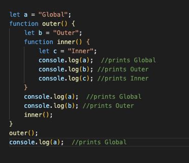 Closure in JavaScript 的图像结果