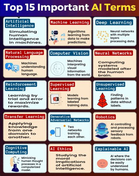 ICT Key Terms 的图像结果